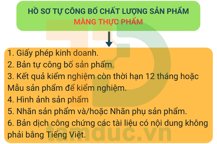 cong-bo-chat-luong-chai-mang- bọc-thuc-pham