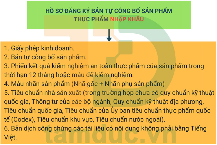 ho-so-cong-bo-thuc-pham-thuong-nhap-khau