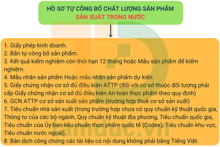 ho-so-cong-bo-thuc-pham-thuong